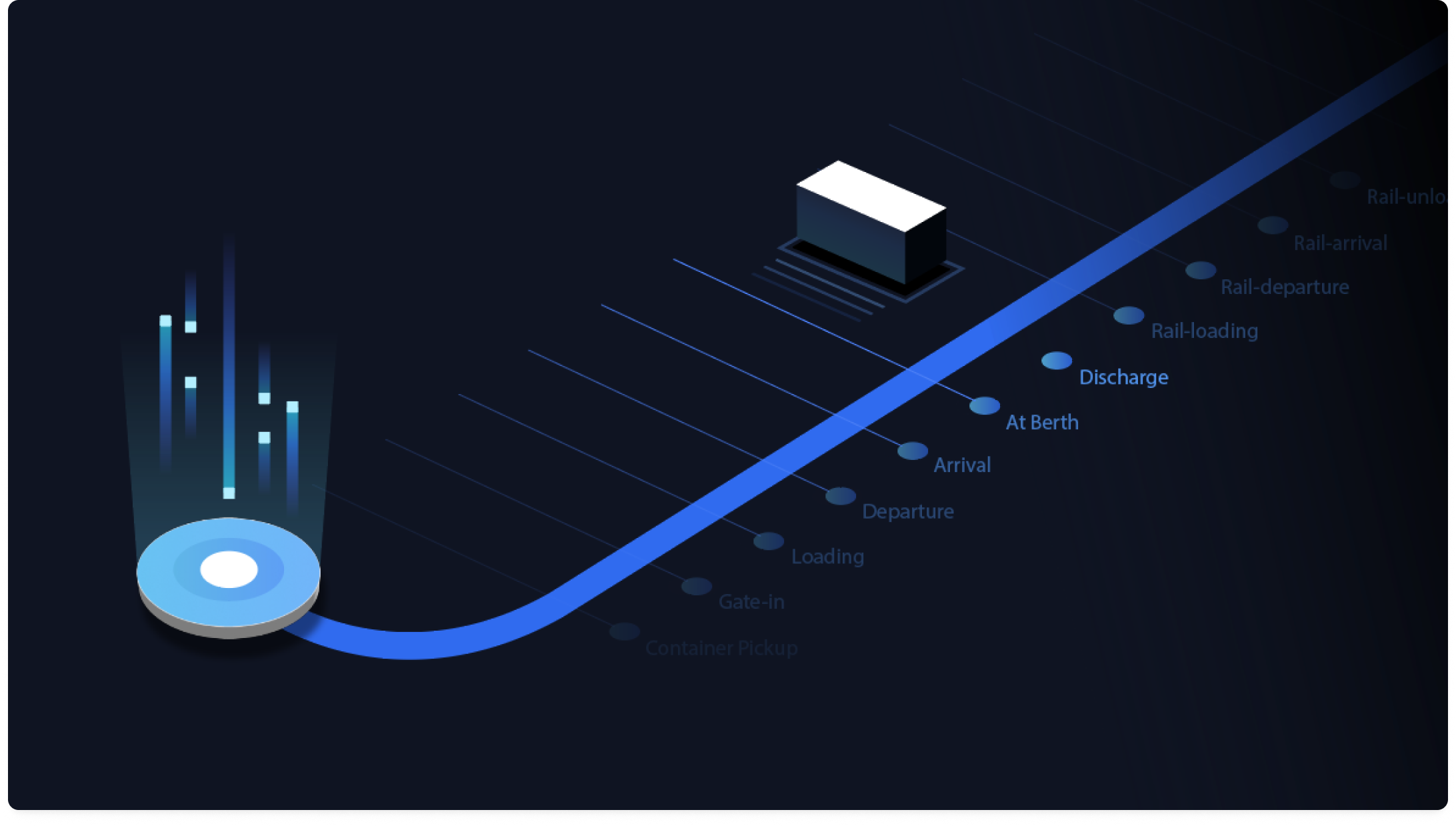 Container Tracking 이미지