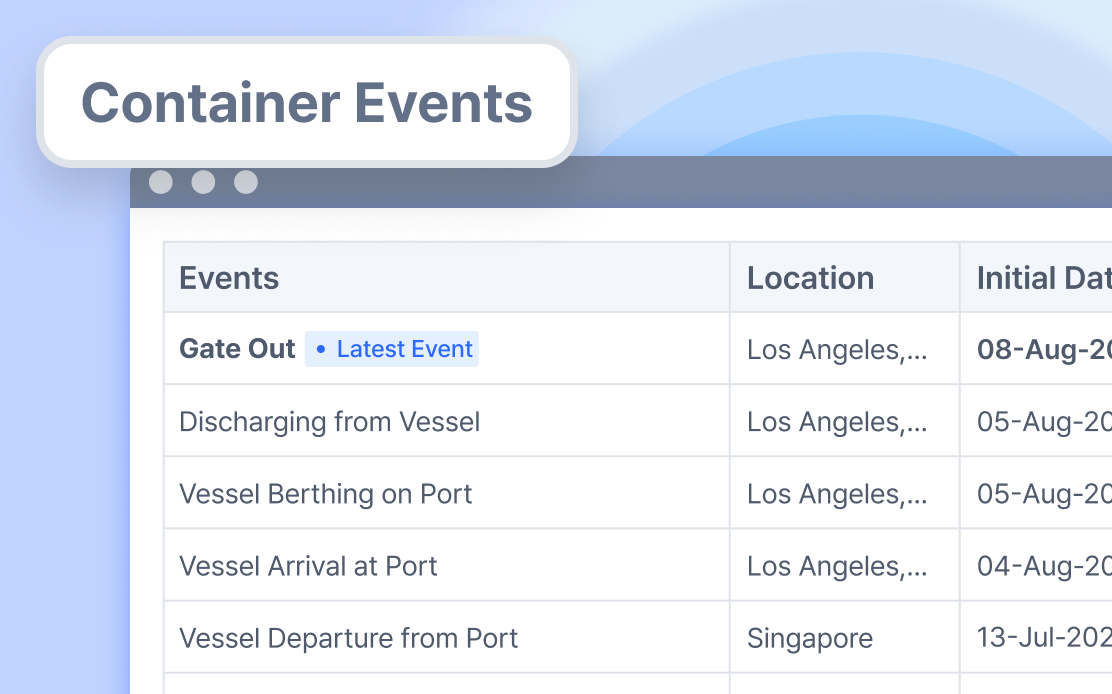 모든 컨테이너 이벤트 모니터링